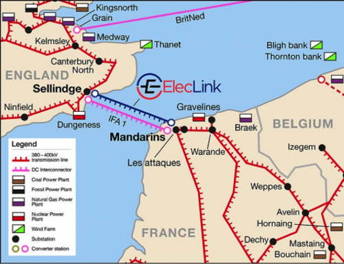 HVDC transmission line between Belgium and the United Kingdom